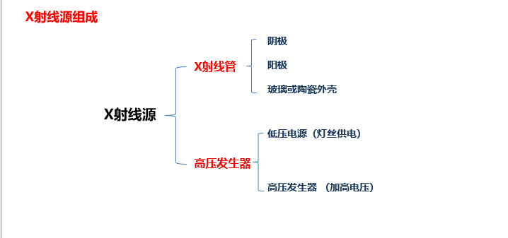 X射線管與X射線源區(qū)別