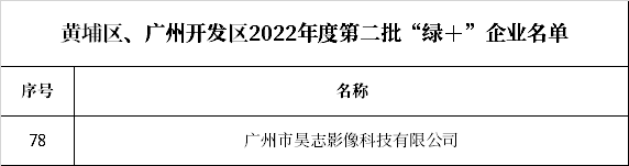 祝賀上榜！昊志影像被評(píng)為黃埔區(qū)、廣州開(kāi)發(fā)區(qū)2022年度 “綠色”企業(yè)
